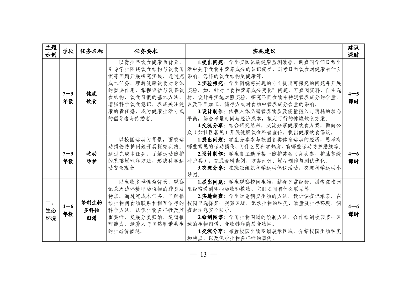 领航行动指南第12页
