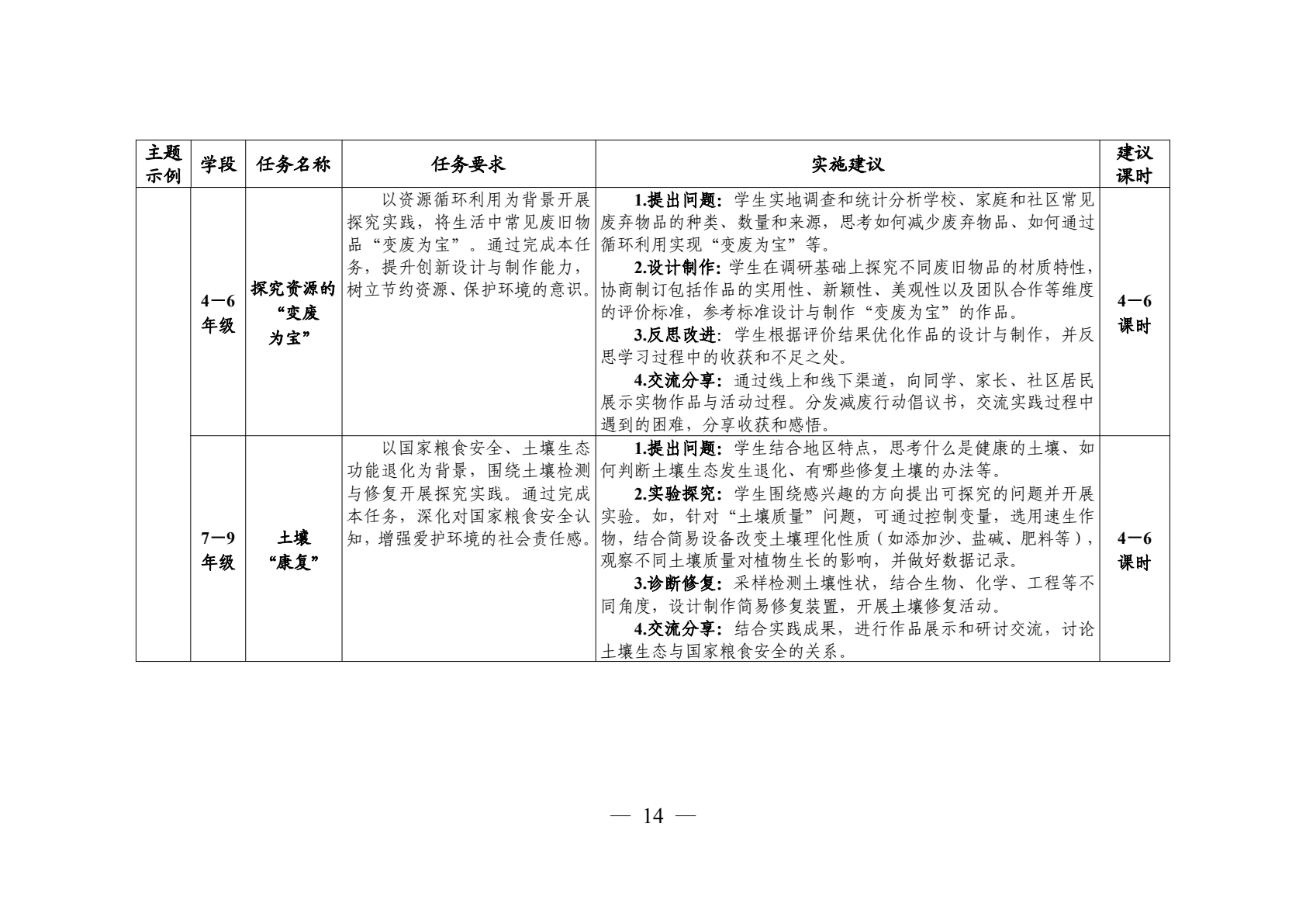 领航行动指南第13页