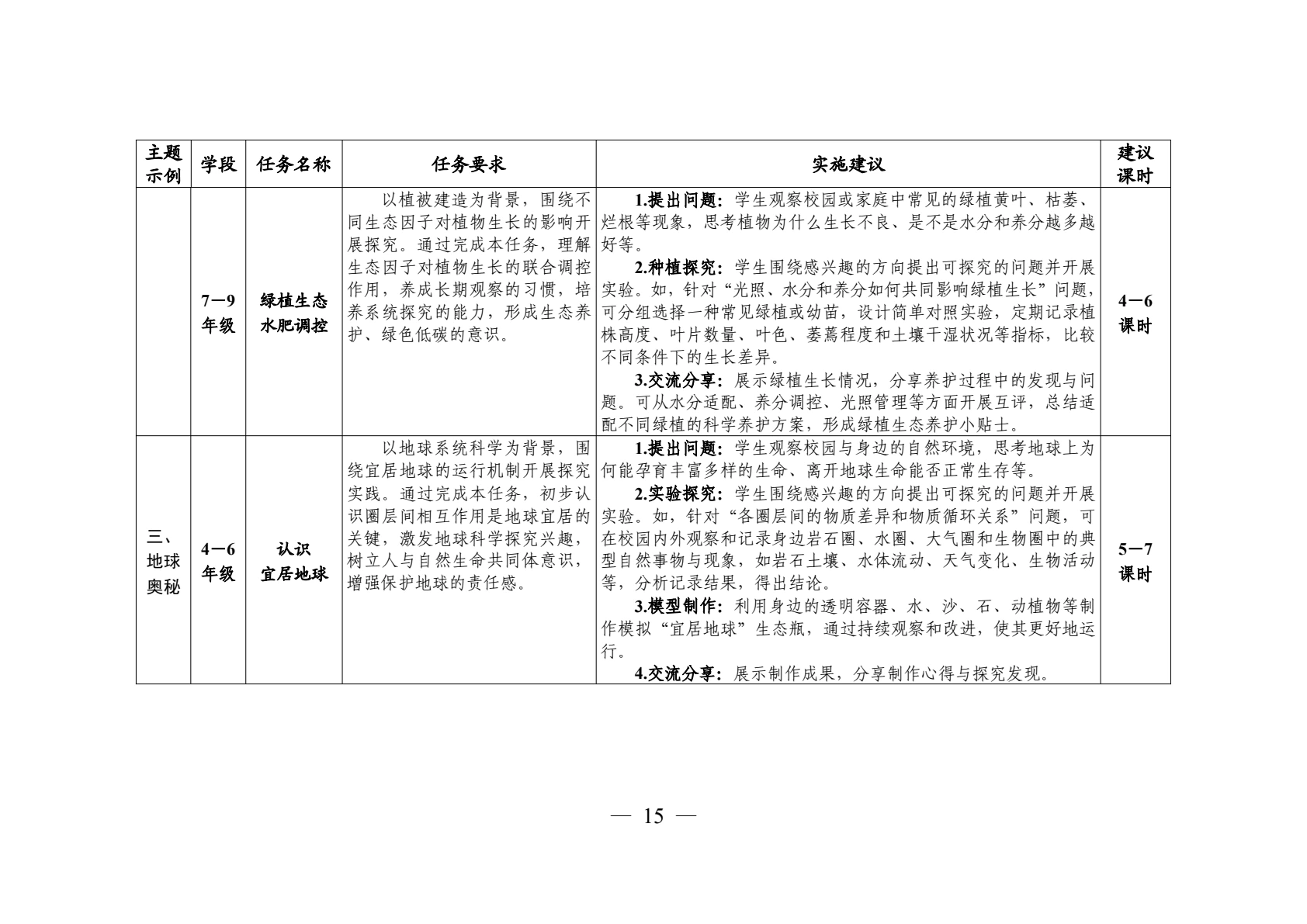 领航行动指南第14页