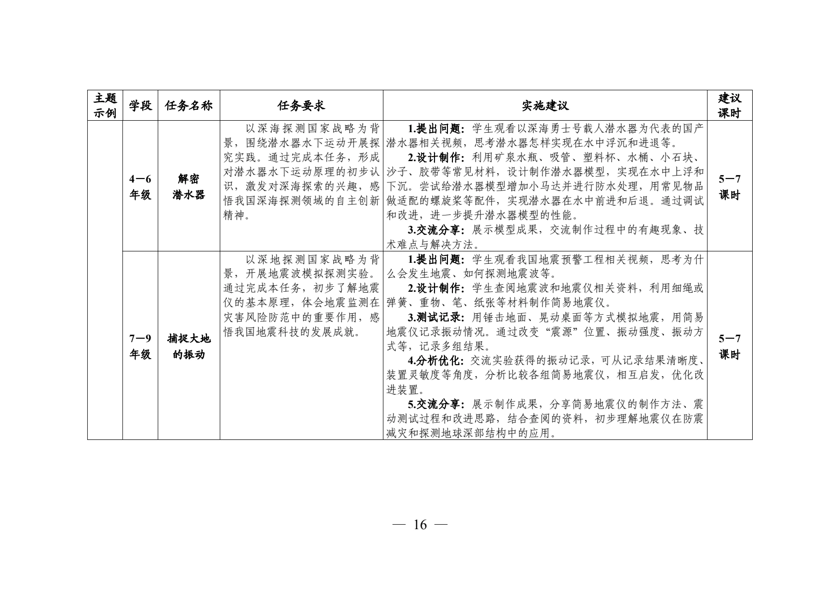 领航行动指南第15页