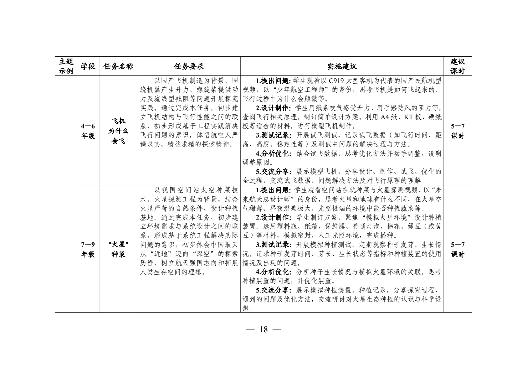领航行动指南第17页