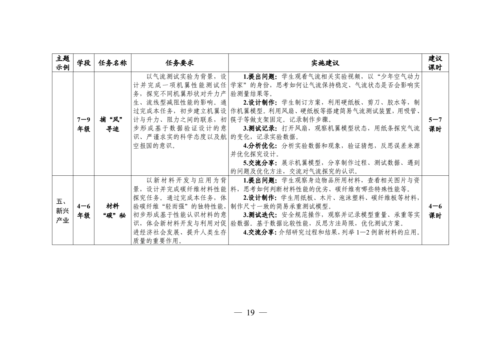 领航行动指南第18页