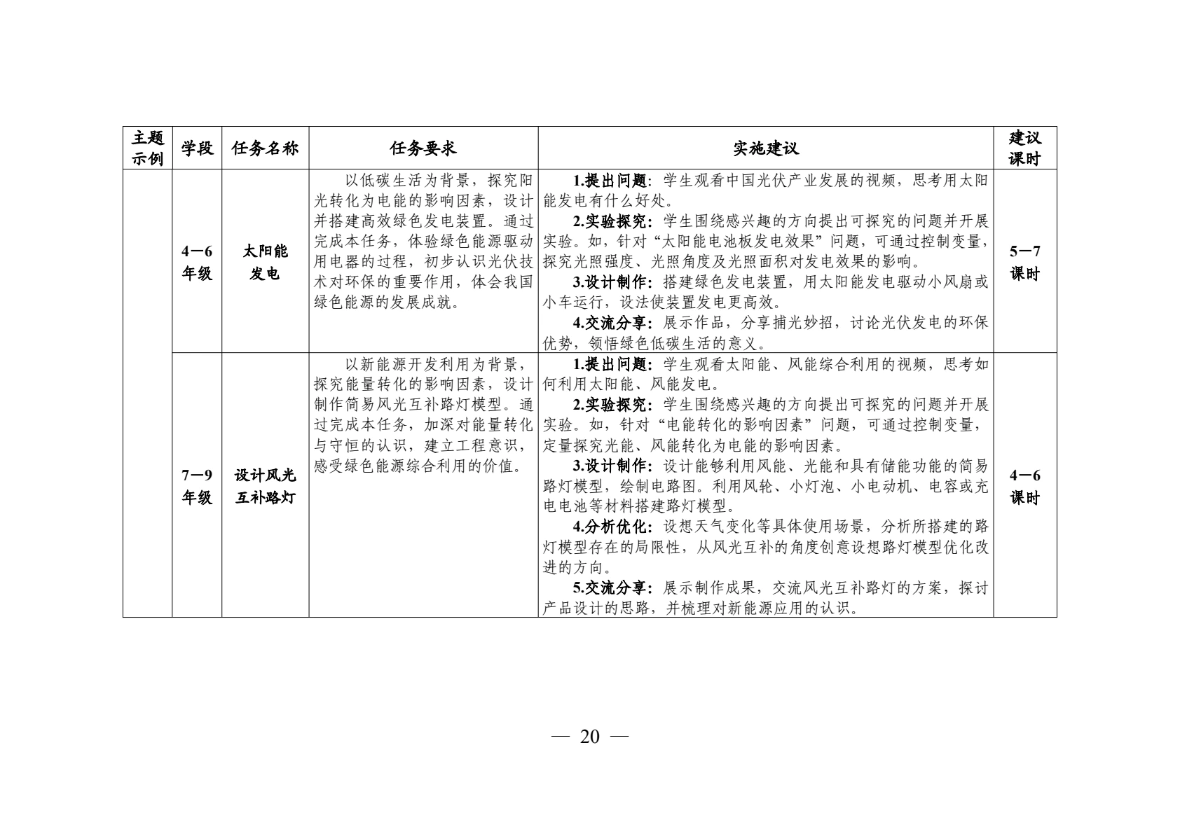 领航行动指南第19页