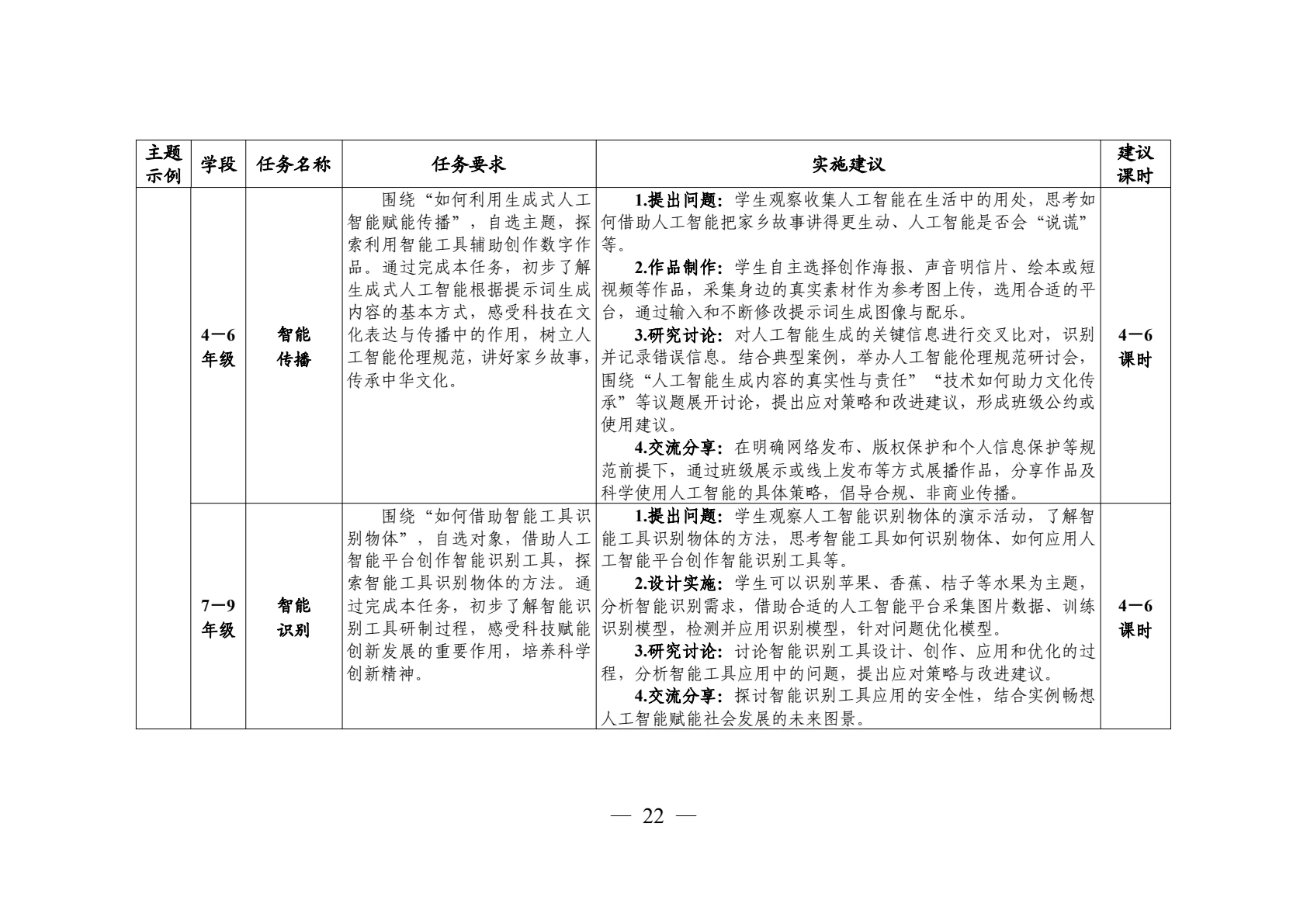 领航行动指南第21页