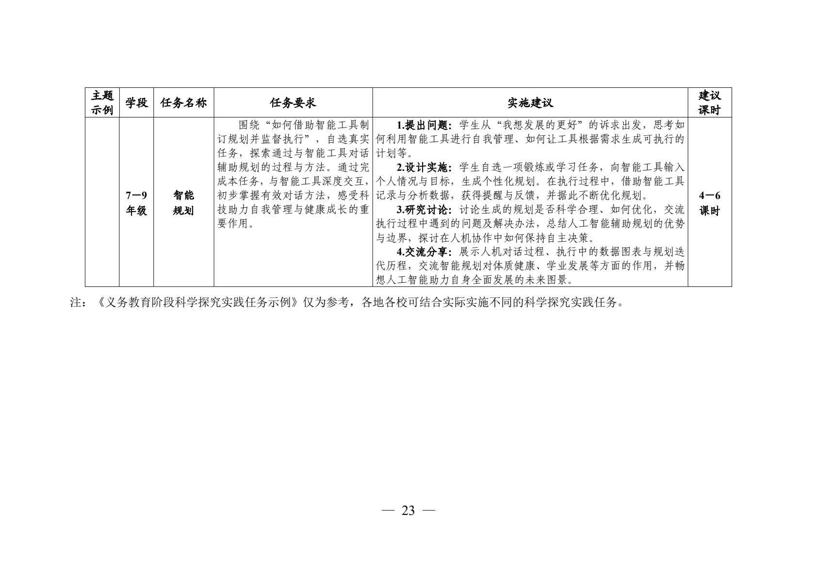 领航行动指南第22页